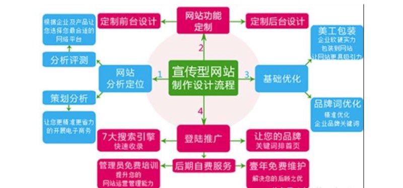 网络推广的主要工作是什么？