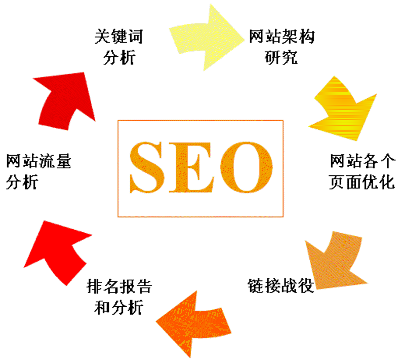 网络维护，顾名思义，就是对网络设备、系统进行管理与保护。具体来说，网络维护包括硬件检修、软件升级、故障排查等多个方面。