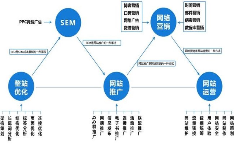 如何选择合适的域名注册商？——一个网站成功的关键
